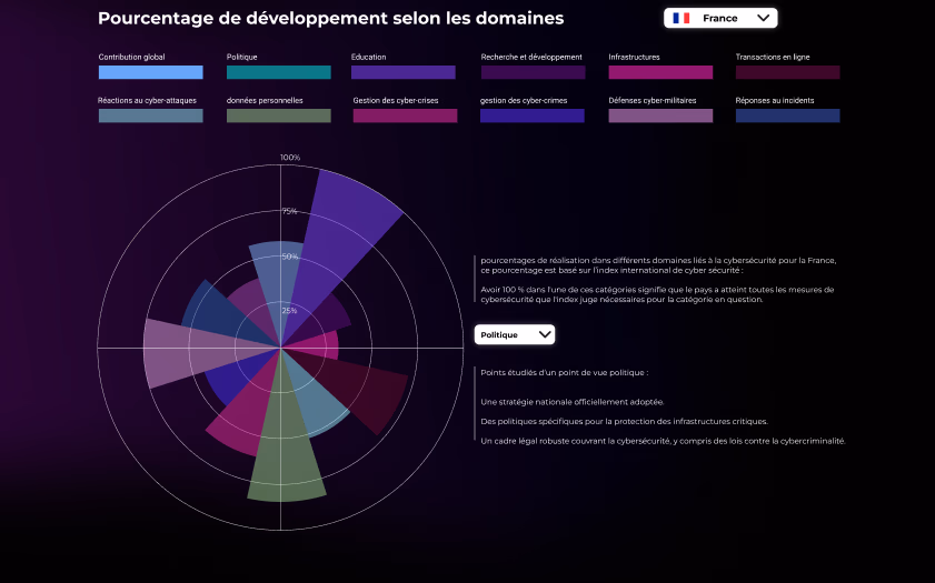 image de mon projet personnel